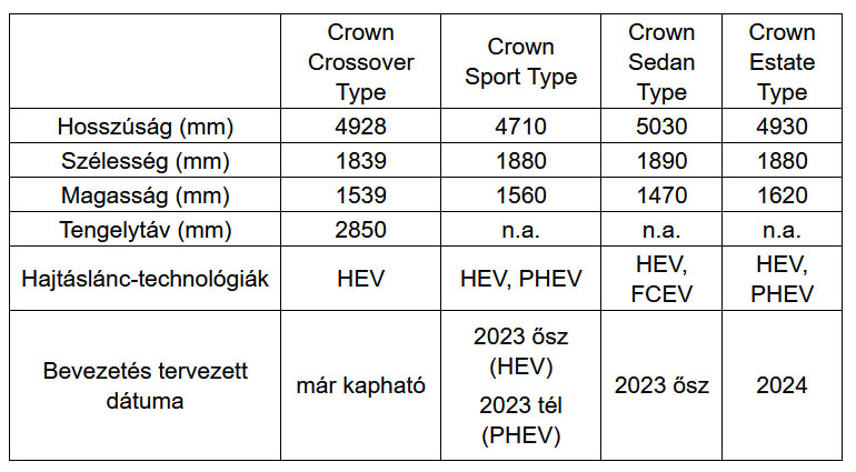 2023 crown 17