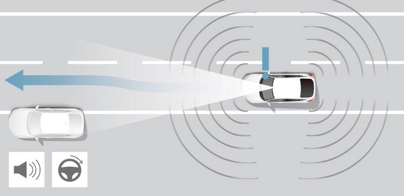 Honda SENSING 360 Next Technologies10