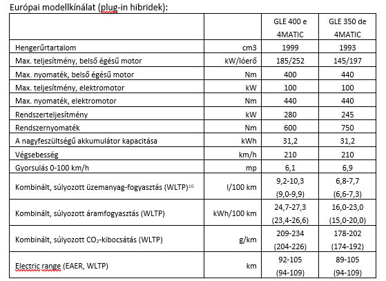 mercedesamggle2023plug-inhybrid