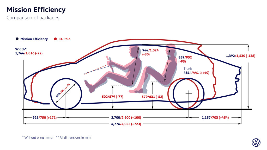 volkswagen mission efficiency 35