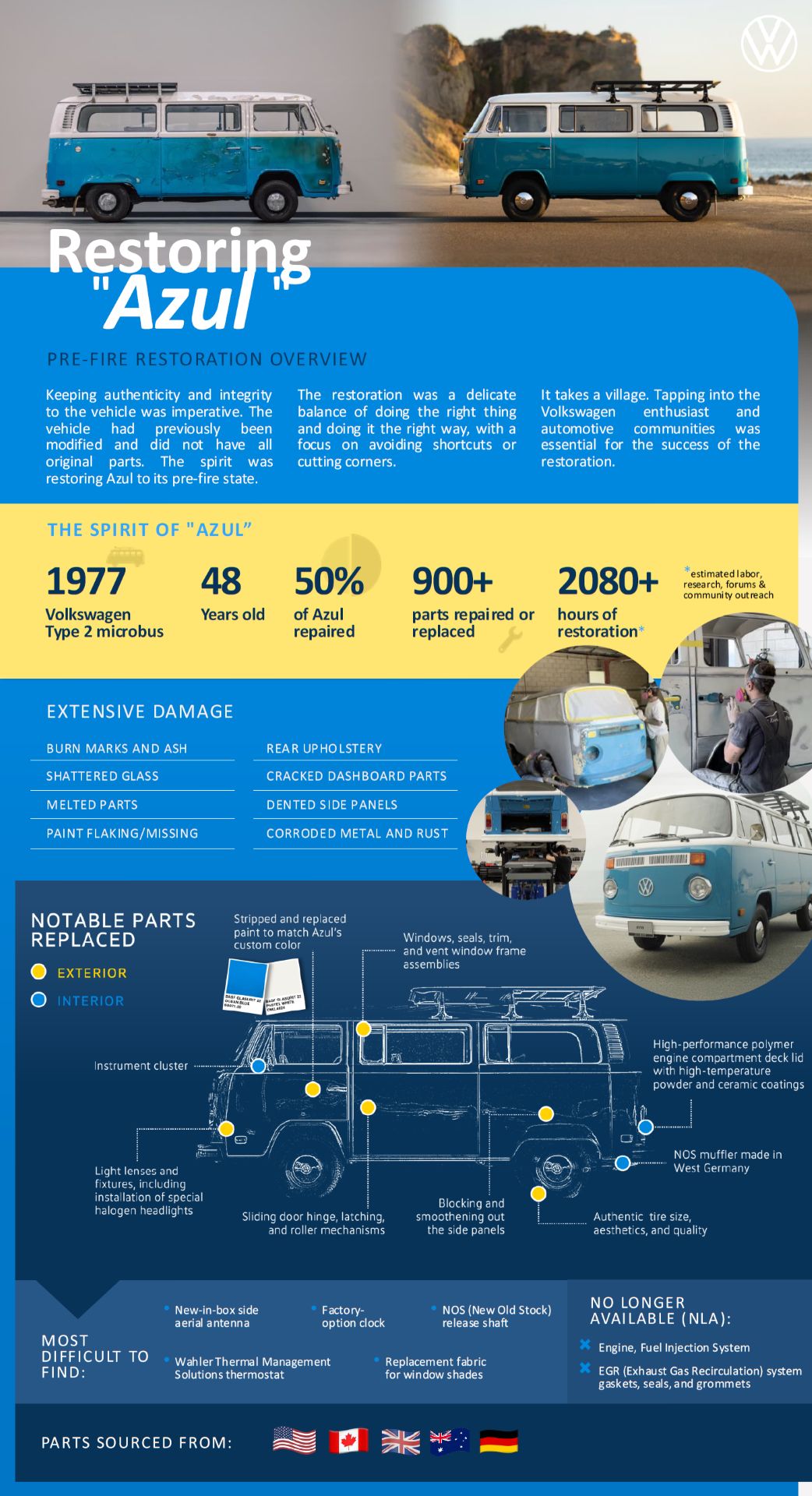 Azul Infographic FINAL